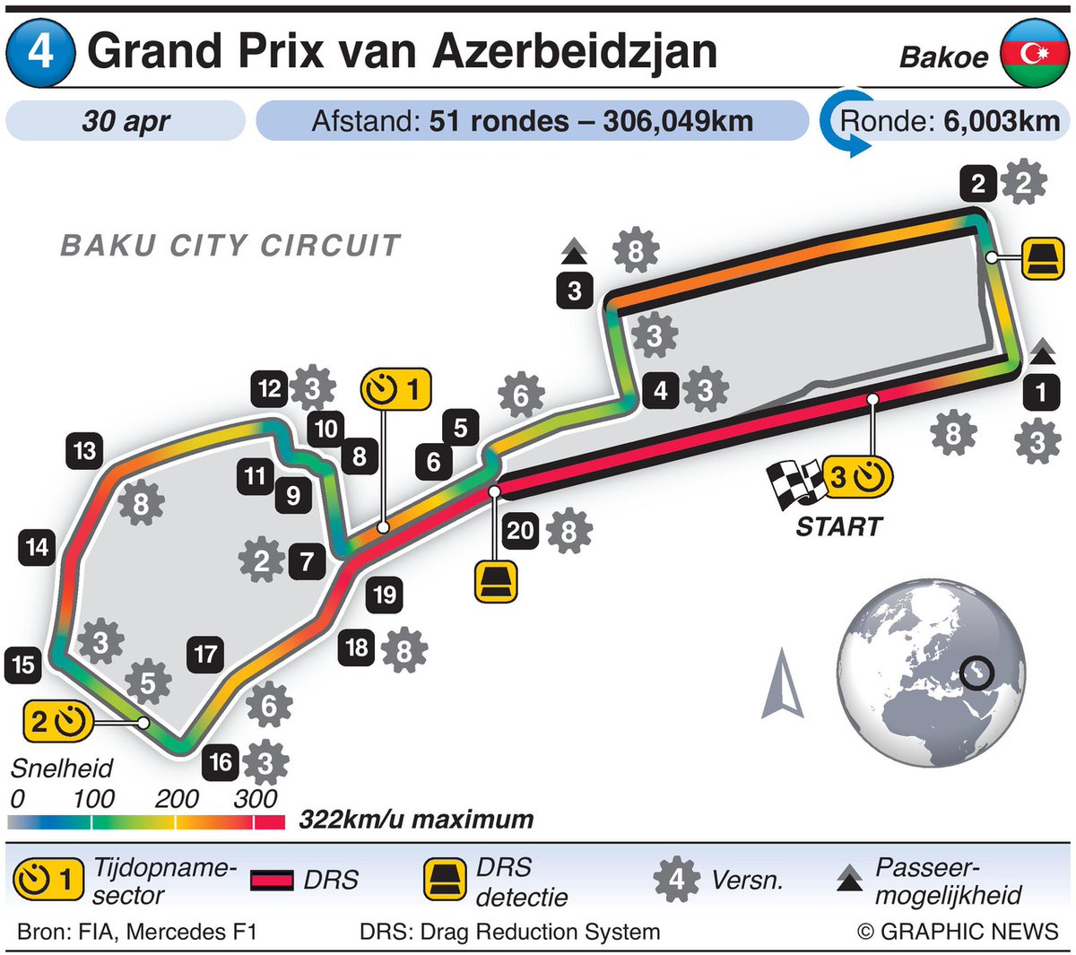 Tom’s Turn: ‘Het Baku City Circuit doet me een beetje denken aan Macau’ 
dailygp.com/nl/toms-turn-h…