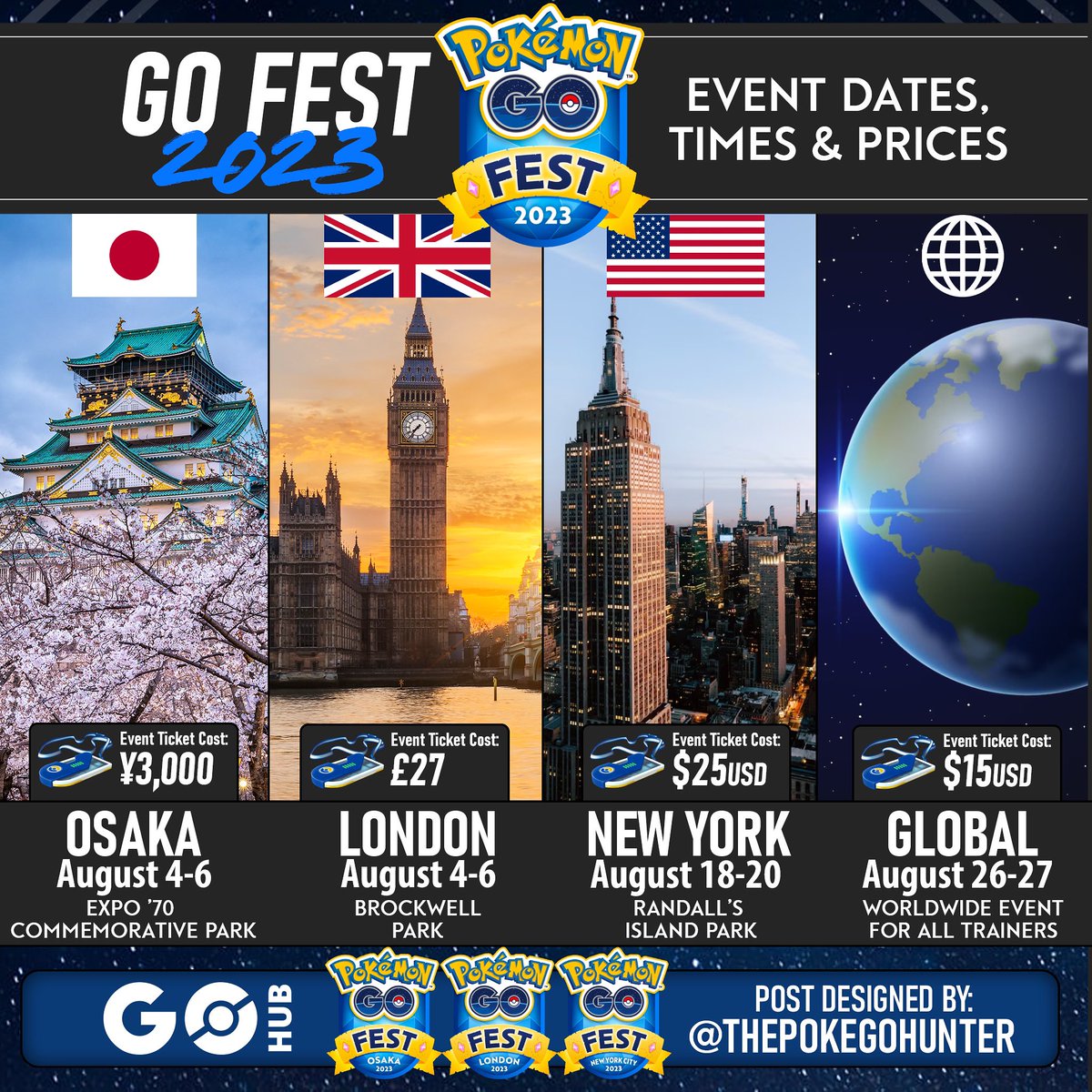 thepokegohunter's tweet photo. Osaka, London, New York &amp; Global GO Fest events coming in August. #PokemonGO 👀🇯🇵🇬🇧🇺🇸🌎 https://t.co/0zvhIhzANI