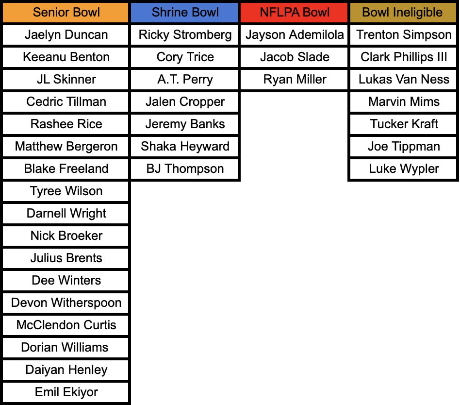RPM Data tweet media