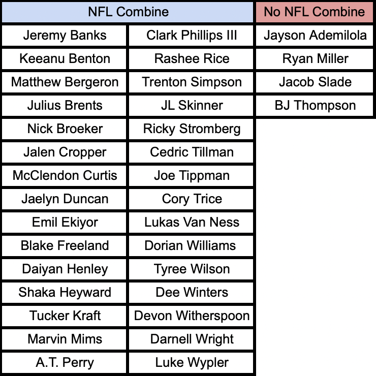 RPM Data tweet media