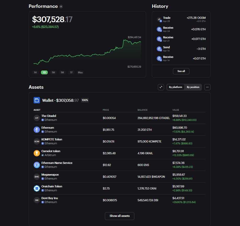 Citadel army, something BIG is brewing in our castle 🔜

The #Citadel is soon unveiling our revamped website and dApp, with enhanced features and capabilities!

Meanwhile, our performance is back on track as the Iron Bank's treasury assets enjoy a profitable day in the green 💰📈