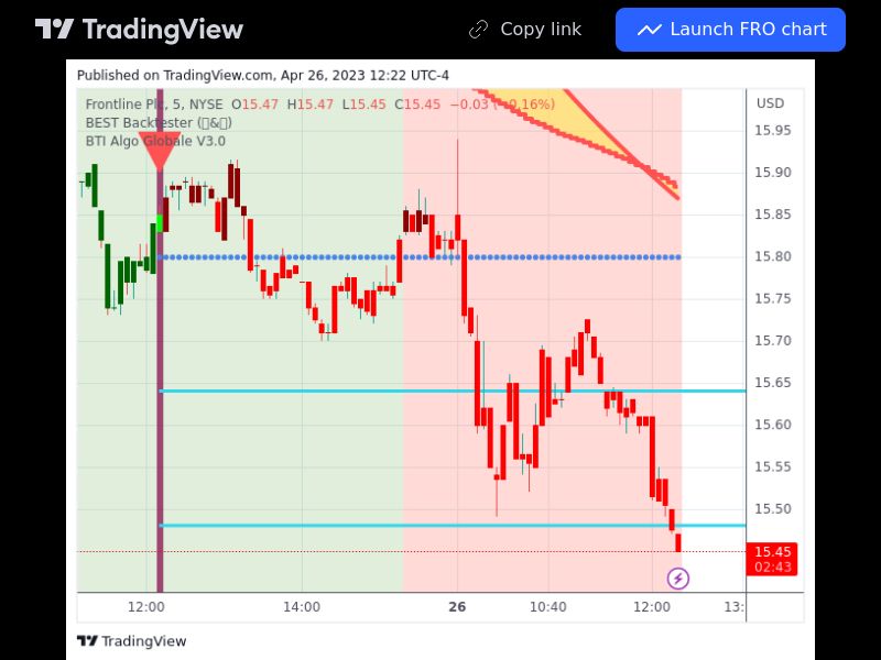 TradingView trade FRO 5 minutes 