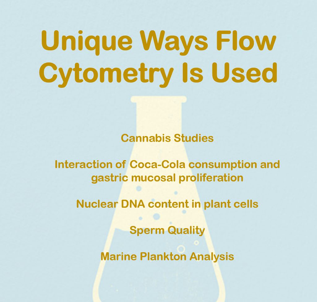 Check out the unique ways flow is used! Cannabis studies: nature.com/articles/s4159… Coca-Cola consumption pubmed.ncbi.nlm.nih.gov/9712232/ Nuclear DNA Content in plant cells pubmed.ncbi.nlm.nih.gov/17853881/ Sperm quality pubmed.ncbi.nlm.nih.gov/16181971/ Marine Plankton future-science.com/doi/10.2144/00…