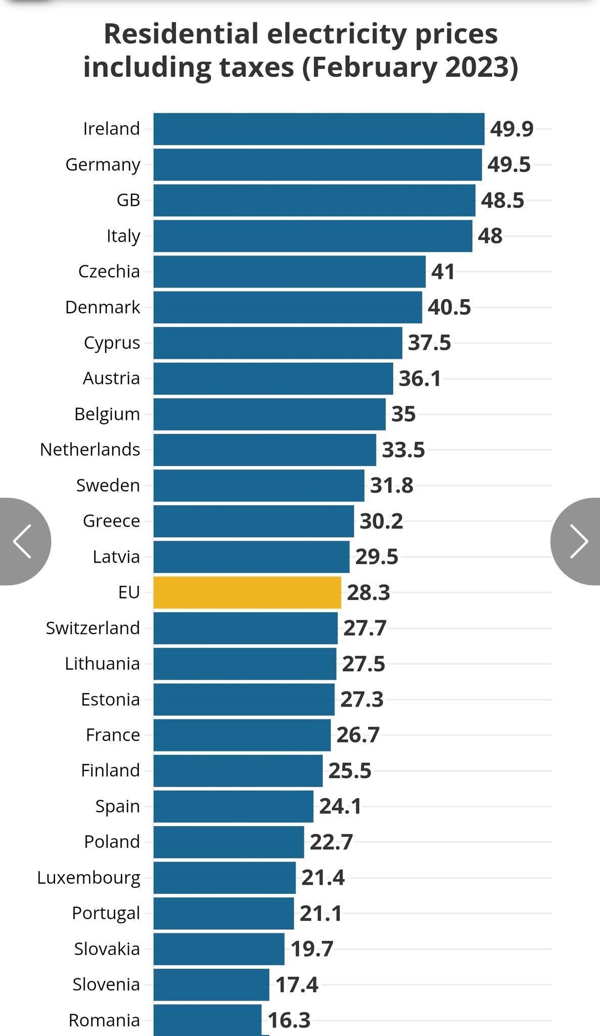 Što će biti kad Njemačka građanima ukine poticaje za plin i struju? Fup2obLXoAA7Ylw