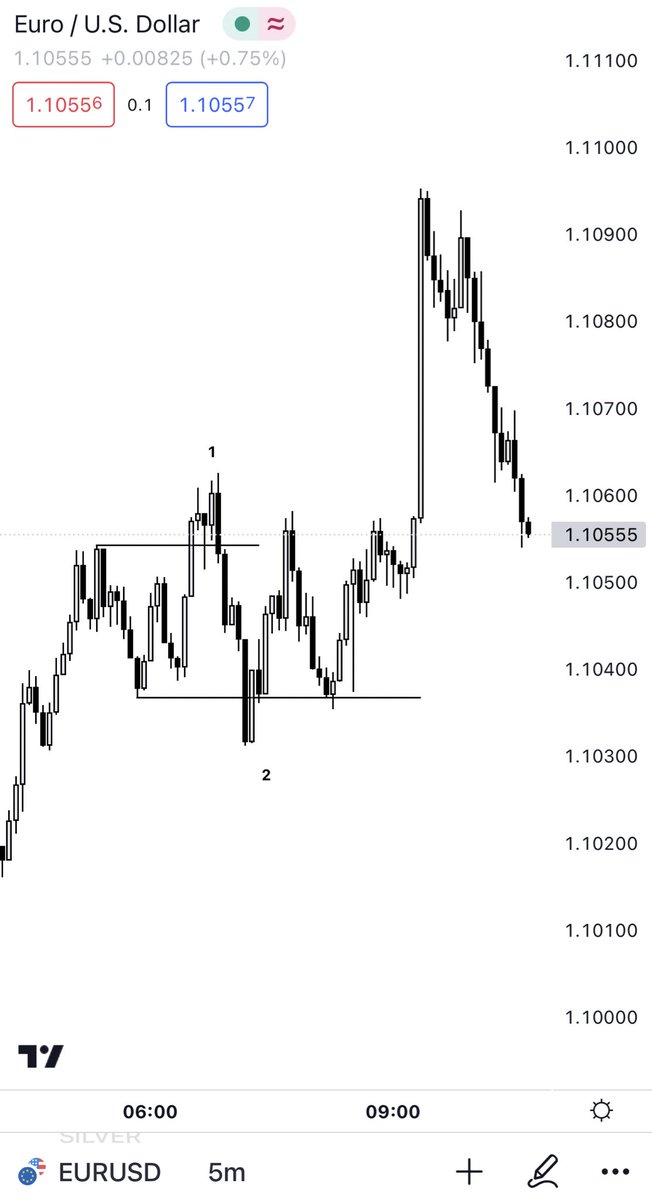 Romeotpt's tweet photo. Two kinds of turtle soup trades (see picture below):

1- A false breakout against the trend. 
2- A breakdown with the trend 

Both are an opportunity, and both are identical;
The only difference is the time they happen, and the amount of time you hold the trade for. https://t.co/nLe8czN3BW