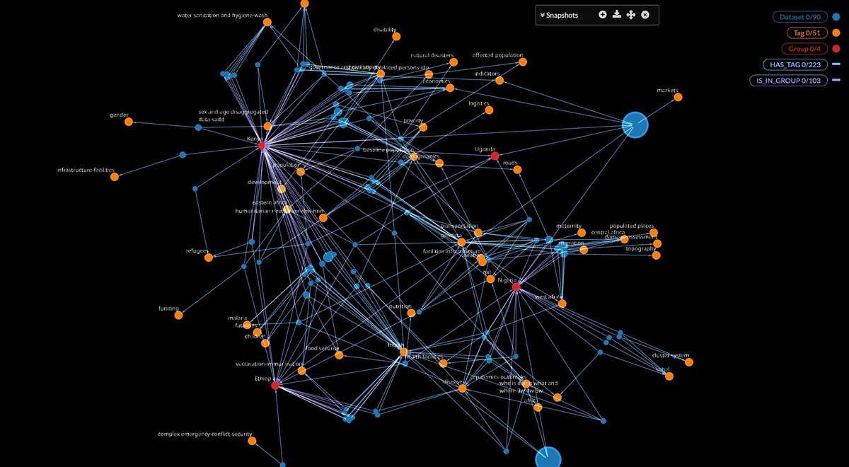 Dunsinagb's tweet image. Looking for scalable, fast, and flexible data modeling? #GraphDatabases like #Neo4j &amp;amp; query language #Cypher offer a great solution! From relationship-rich data to complex queries, their intuitive graph-based approach enables efficient data management and analysis. #BigData