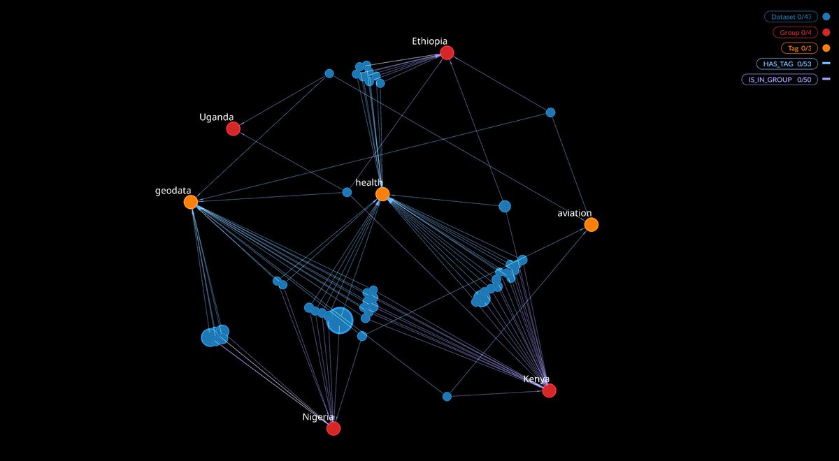 Dunsinagb's tweet image. Looking for scalable, fast, and flexible data modeling? #GraphDatabases like #Neo4j &amp;amp; query language #Cypher offer a great solution! From relationship-rich data to complex queries, their intuitive graph-based approach enables efficient data management and analysis. #BigData