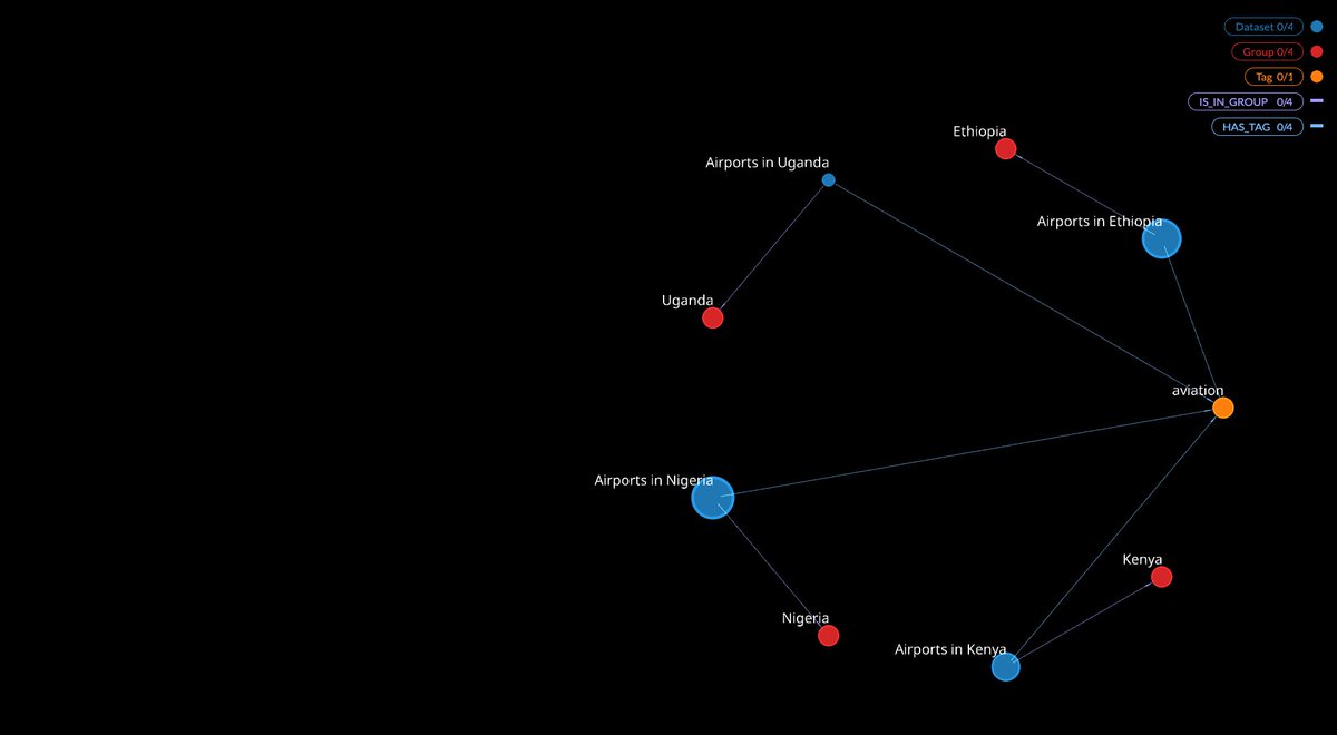 Dunsinagb's tweet image. Looking for scalable, fast, and flexible data modeling? #GraphDatabases like #Neo4j &amp;amp; query language #Cypher offer a great solution! From relationship-rich data to complex queries, their intuitive graph-based approach enables efficient data management and analysis. #BigData