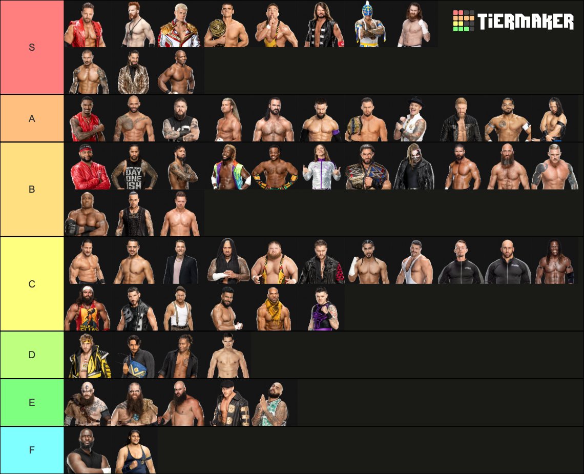 RingPSYC101's tweet photo. I also made a tier list to rank the WWE men's roster's in-ring ability. https://t.co/KaUcpXIm3U