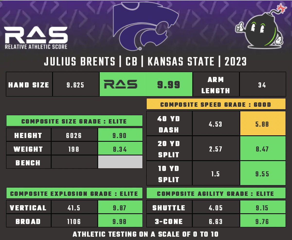 RPM Data tweet media