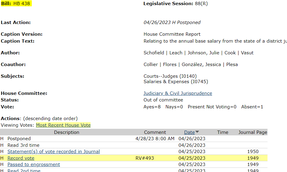 MemesByTim's tweet image. Update on the lawmaker pension raise, it has now been postponed until 4/28.

Transparency matters, great job bringing attention to this bill y'all! 

We will see if they change it with an amendment or leave it as is...

#txlege