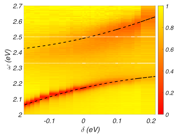 IF_UNAM's tweet image. 📑Un grupo de investigación del IF ha demostrado teórica y experimentalmente una extensión de la teoría de cuasipartículas Lev Landau, ganador del Nobel de 1962, lo que los convierte en los pioneros en México: bit.ly/3oLFFUj

#Polaritón #Excitón #Física #IFUNAM