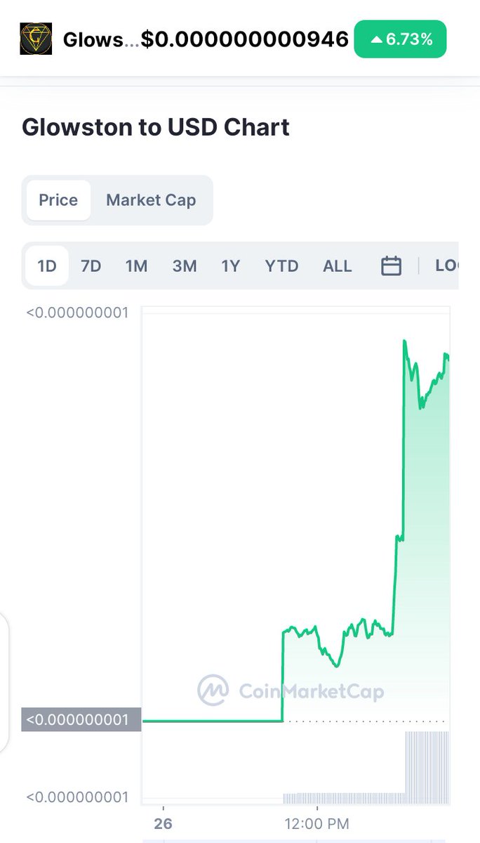 Glowston Token tweet media