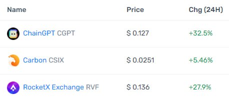 Poolz Finance tweet media