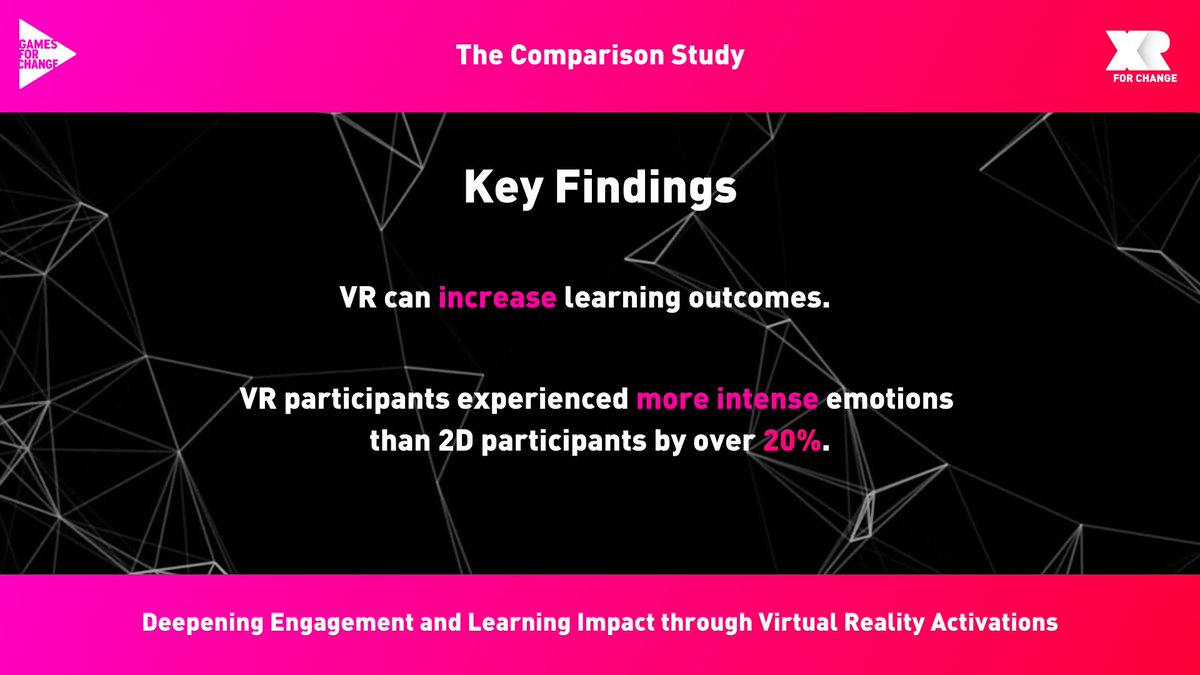 MorningYouWake's tweet image. 💡 The Comparison Study

Our research conducted A/B testing to compare results from VR and 2D screening participants. When analyzing the emotional experience, our research shows that VR can INCREASE learning outcomes!

➡️ bit.ly/xr4cwhitepaper…  
#XR4C #VRforgood