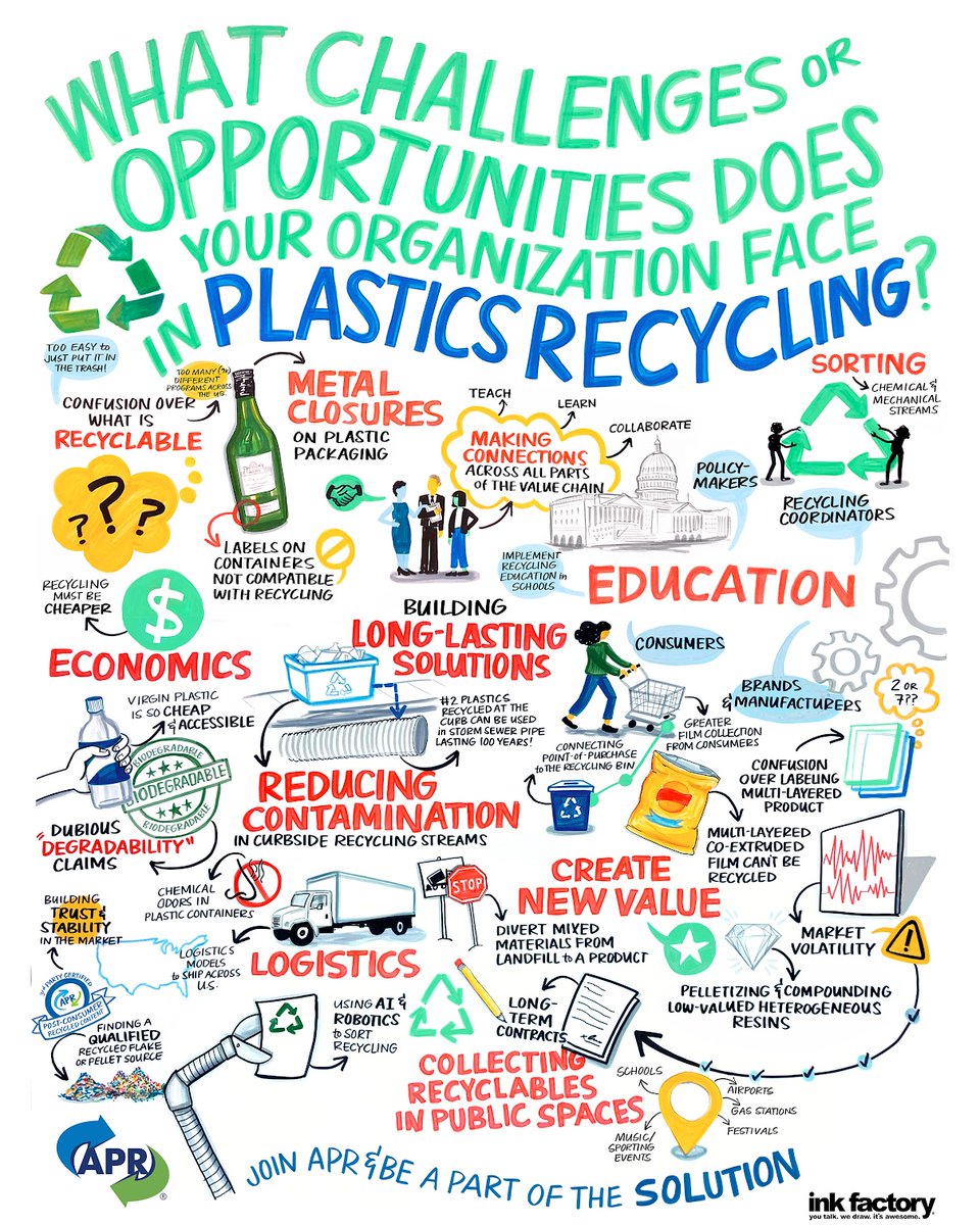 Ink Factory (@the_ink_factory) on Twitter photo What challenges or opportunities does your organization face in plastics recycling?! ♻️
This engagement board for <a href="/APRrecycles/">Association of Plastic Recyclers (APR)</a> allowed attendees to voice their thoughts on the topic at the association's booth! Attendees then saw their answers drawn out in real time! 🤩 What challenges or opportunities does your organization face in plastics recycling?! ♻️
This engagement board for <a href="/APRrecycles/">Association of Plastic Recyclers (APR)</a> allowed attendees to voice their thoughts on the topic at the association's booth! Attendees then saw their answers drawn out in real time! 🤩