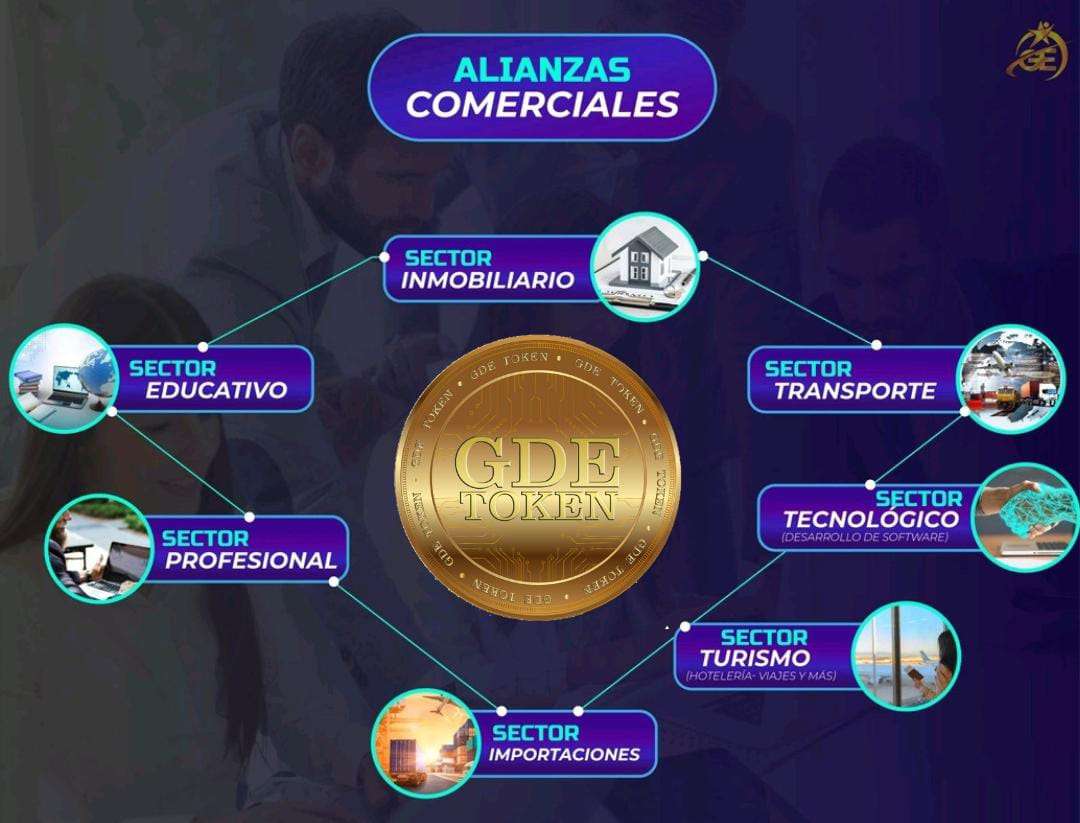 GDEToken's tweet photo. GDEToken 🫸GDET🫷cada día recibe más aliados en distintos sectores económicos 🎉 #gdetoken #gdenetwork #gdet $gdet $gdet coin https://t.co/NGdmVHhEgQ
