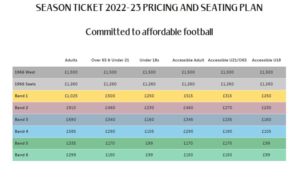 West Ham Football on Twitter "West Ham season ticket Prices rise 8