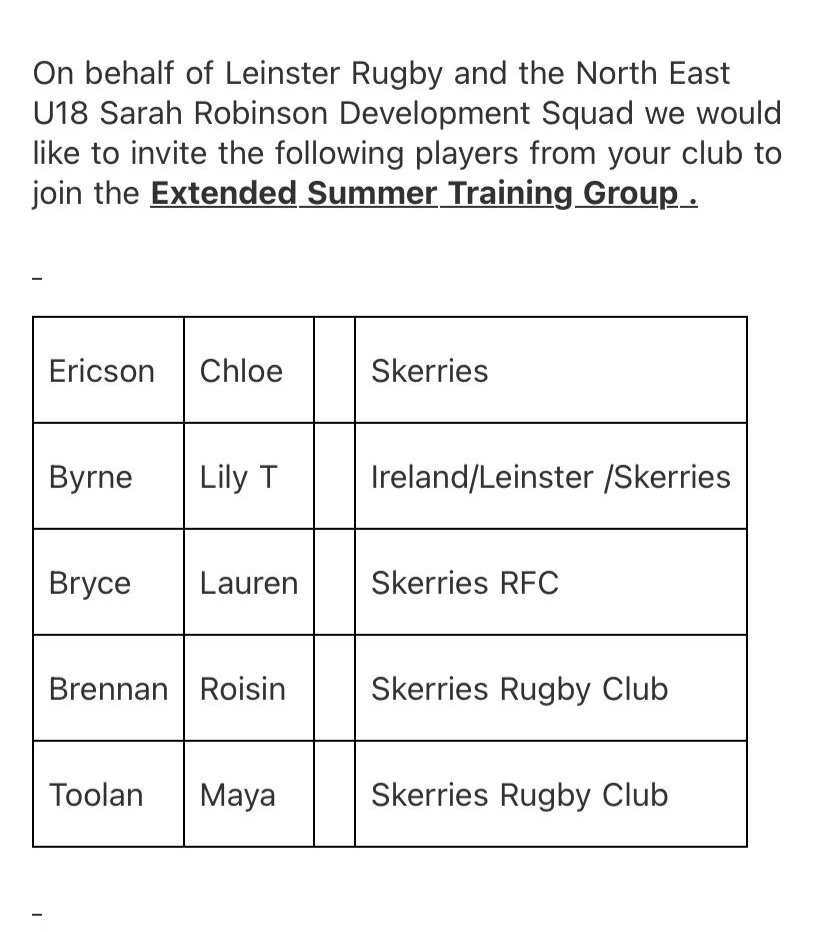 skerriesrugby's tweet photo. We now have 5 @skerriesrugby U18 reps in the @NELBIRFU #GirlsRugby Summer squad!
Congrats to Roisin Brennan &amp; Chloe Ericson, who have been retained &amp; join their teammates Lily Byrne, Lauren Bryce, and Maya Toolan in the extended NE Summer Programme 👏 
#nothinglikeit #proudclub https://t.co/Ux5EucnjzL