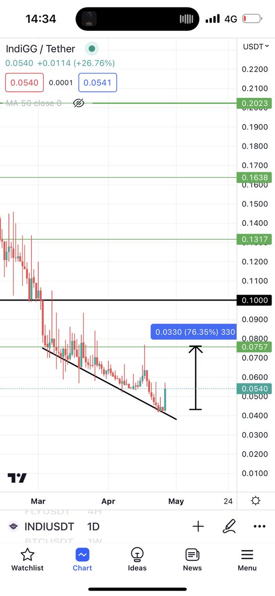 BitcoinHabebe tweet media