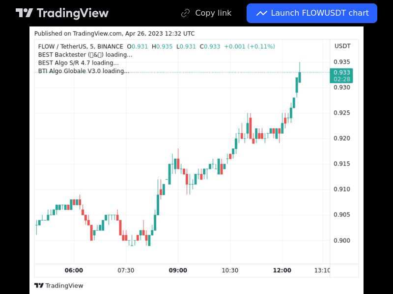 TradingView trade FLOW 5 minutes