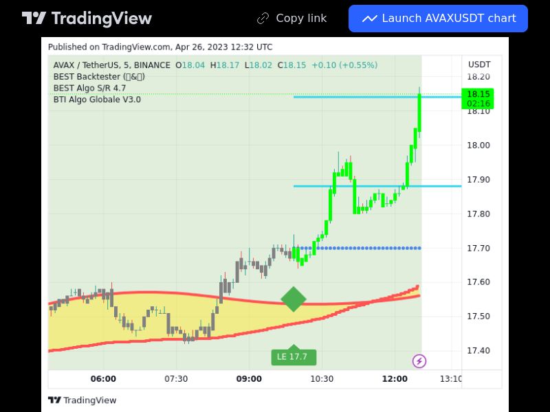 TradingView trade AVAX 5 minutes