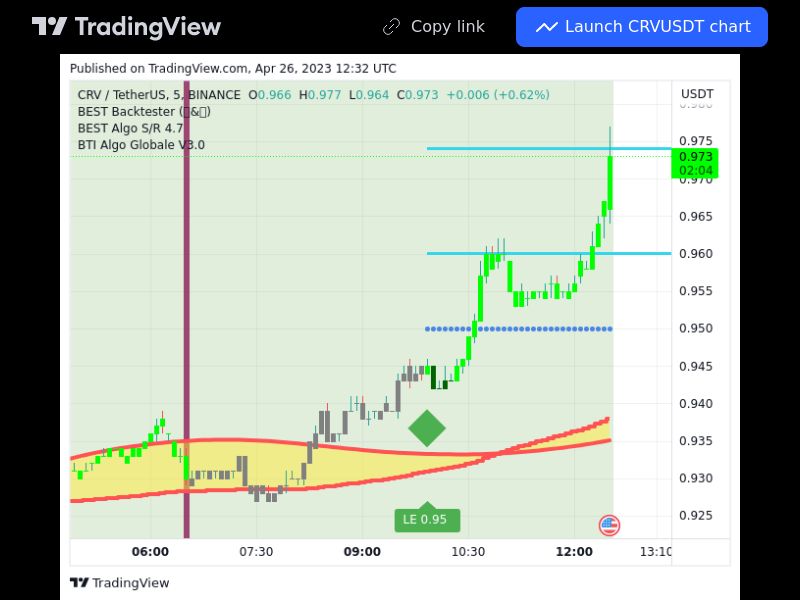 TradingView trade CRV 5 minutes