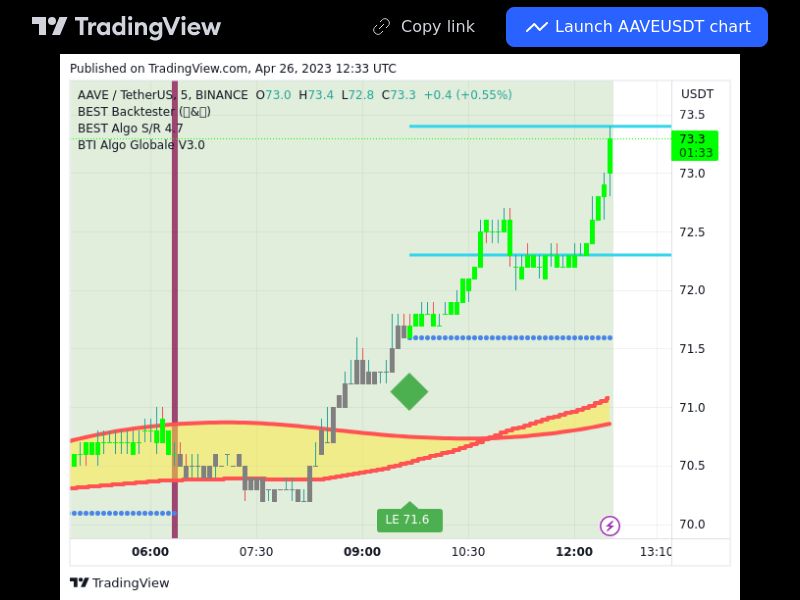 TradingView trade AAVE 5 minutes