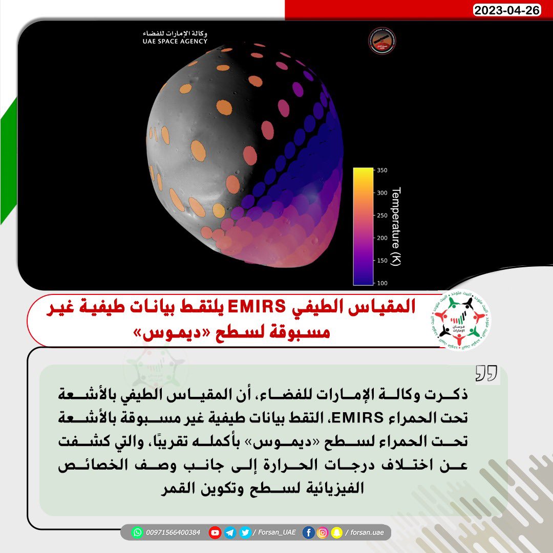 Forsan_UAE's tweet photo. المقياس الطيفي #EMIRS يلتقط بيانات طيفية غير مسبوقة بالأشعة تحت الحمراء لسطح "#ديموس"
@uaespaceagency
@HopeMarsMission https://t.co/KLuHnbTWdq