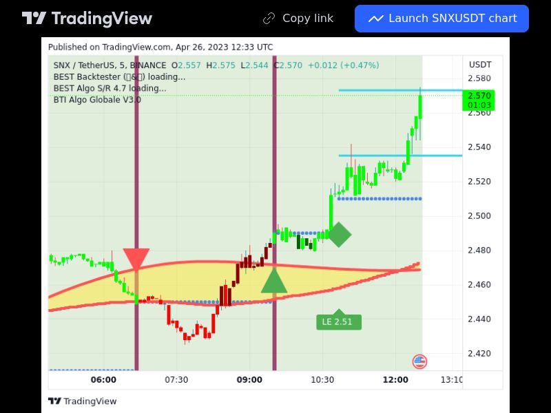 TradingView trade SNX 5 minutes