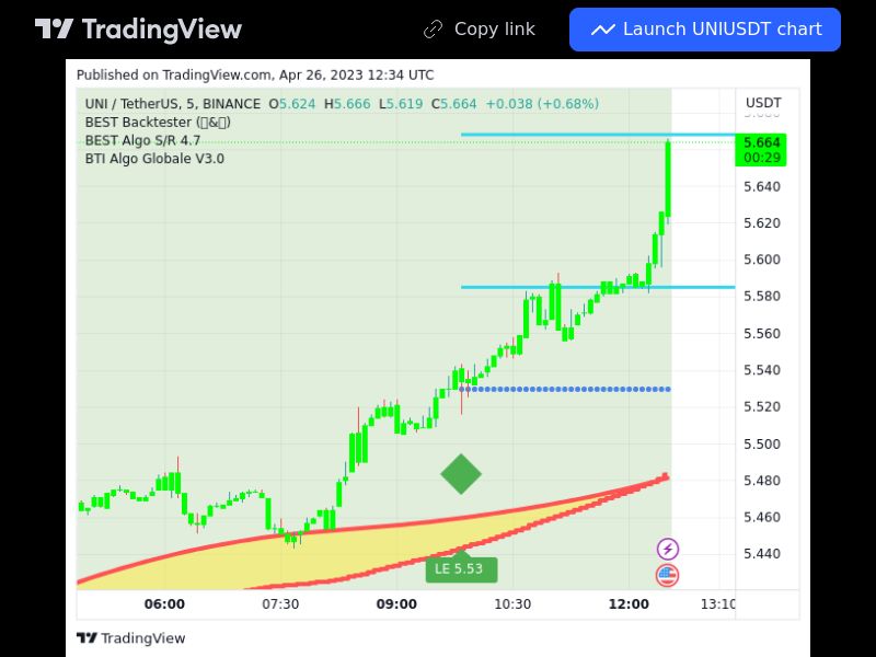 TradingView trade UNI 5 minutes