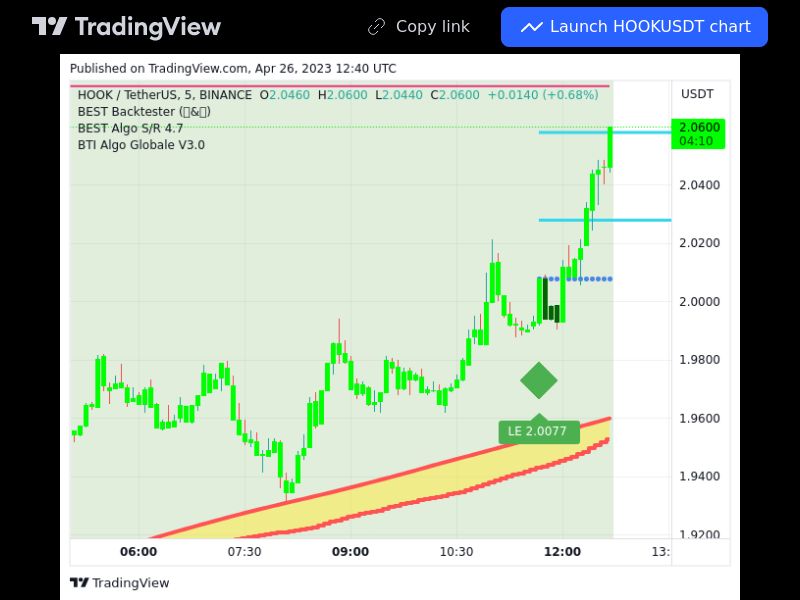 TradingView trade HOOK 5 minutes