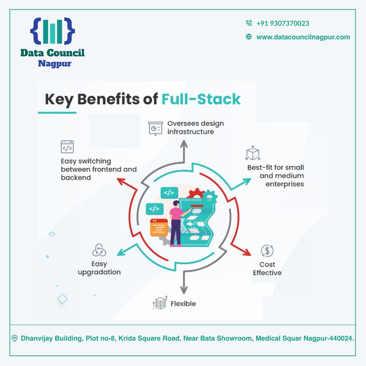DatacouncilN's tweet photo. "Unlock the power of versatility with Full Stack Development! Discover how this in-demand skill can take your career to the next level. 🔑💻 #FullStack #Development #CareerGrowth https://t.co/yGDeOh0In6