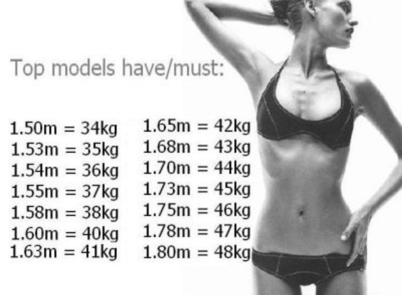 Какой вес при росте 162 у женщин. Параметры модели девушки. Параметры моделей рост и вес. Модельные параметры для девушек. Модельные параметры вес.
