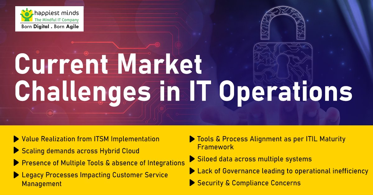 HappiestMinds's tweet photo. Future-proof your IT operations with next-gen technology and switch to Happiest Minds ITSM solution powered by ServiceNow.
Explore more about our ITSM services - https://t.co/fBr0n8YkIS
#ITSM #ITModernization #ITOps #ITSMtools #DigitalTransformation #ModernInfrastructure https://t.co/9Nl1IU9fUl