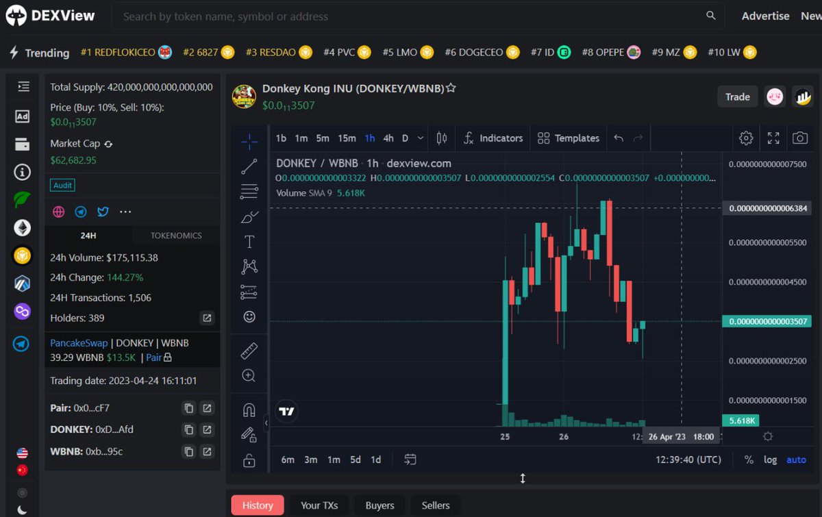 THE CRYPTO KING 📈🚀 tweet media