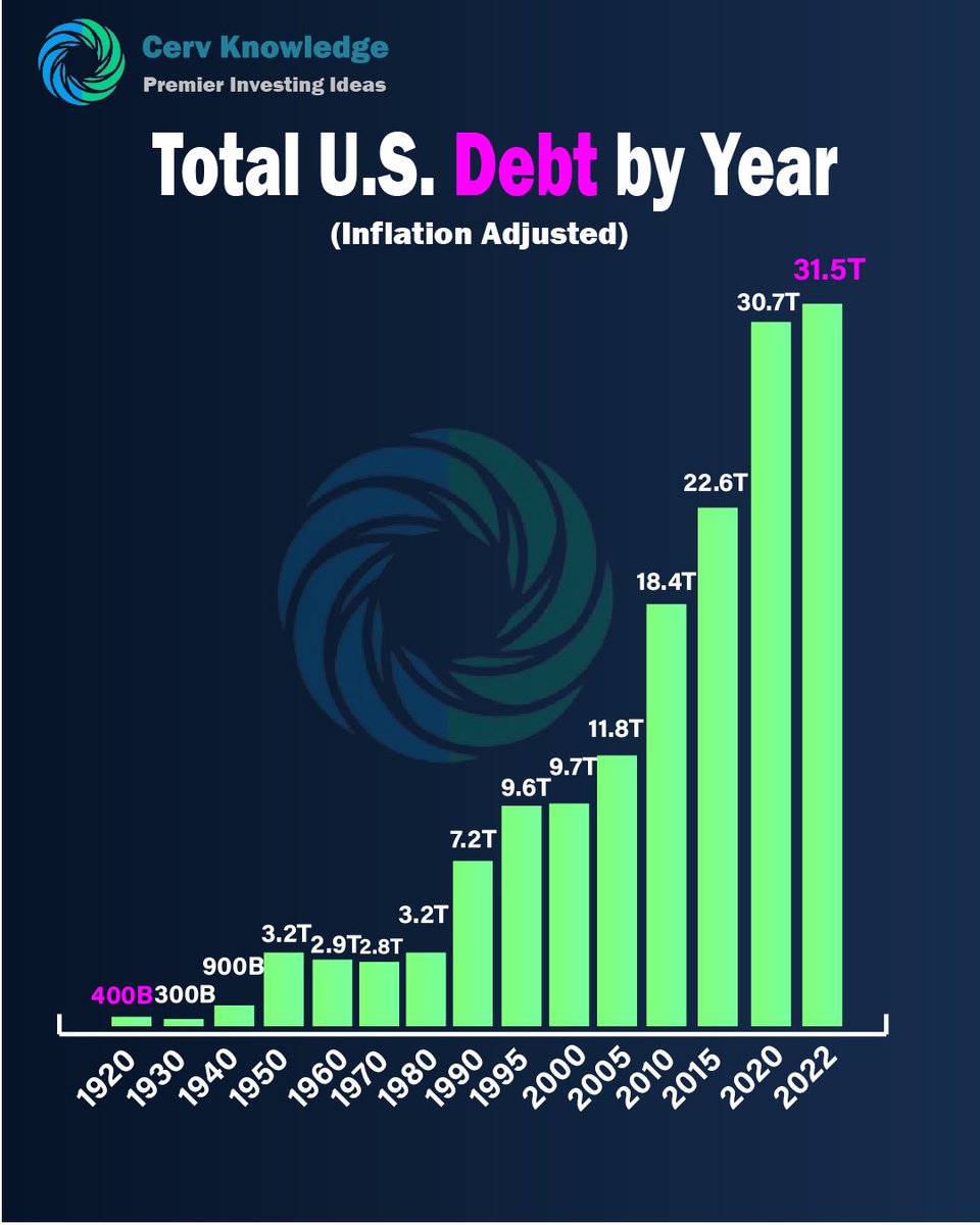 Cerv On Twitter On An Inflation Adjusted Basis It Took The U S 224 Cerv on twitter on an inflation adjusted basis it took the u s 224