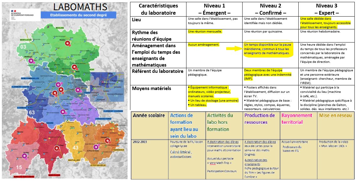 2/2 Merci aux coordonnateurs et chefs d'établissement du lycée Simone Weil au Puy-en-Velay, des collèges Jean Monnet à Yssingeaux, <a href="/College_Peguy03/">Charles Péguy 03</a> à Moulins et Teilhard de Chardin à Chamalières.