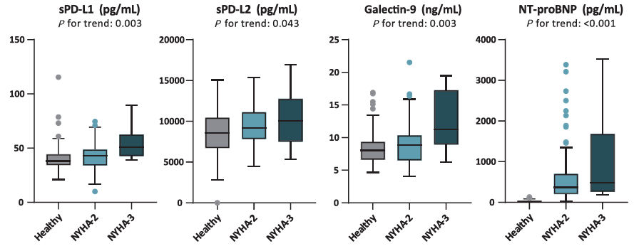 Javid Moslehi (@cardiooncology) on Twitter photo Congrats 2 our #CardioOnc alumnus, Dr. Wouter Meijers <a href="/WCFWMeijers/">Wouter Meijers</a> for senior authoring this terrific manuscript on the role in immune checkpoints in heart failure! <a href="/rudolf_deboer/">Rudolf de Boer</a> <a href="/DrJESalem/">DrJE-Salem</a> #HFA_ESC <a href="/HFA_President/">HFAPresident</a> <a href="/ESCardioNews/">European Society of Cardiology News</a> <a href="/escardio/">European Society of Cardiology</a> <a href="/UCSFCardiology/">UCSF Cardiology</a>
onlinelibrary.wiley.com/doi/10.1002/eh… Congrats 2 our #CardioOnc alumnus, Dr. Wouter Meijers <a href="/WCFWMeijers/">Wouter Meijers</a> for senior authoring this terrific manuscript on the role in immune checkpoints in heart failure! <a href="/rudolf_deboer/">Rudolf de Boer</a> <a href="/DrJESalem/">DrJE-Salem</a> #HFA_ESC <a href="/HFA_President/">HFAPresident</a> <a href="/ESCardioNews/">European Society of Cardiology News</a> <a href="/escardio/">European Society of Cardiology</a> <a href="/UCSFCardiology/">UCSF Cardiology</a>
onlinelibrary.wiley.com/doi/10.1002/eh…