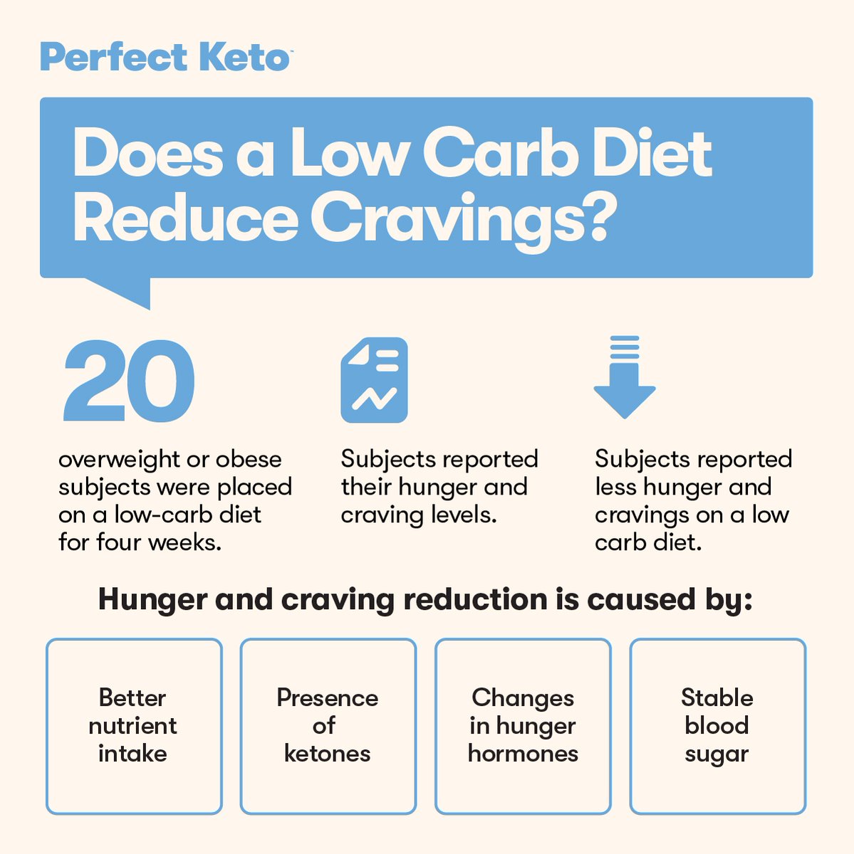 Perfect Keto tweet media