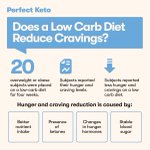 Photo by Perfect Keto (@perfectketones)