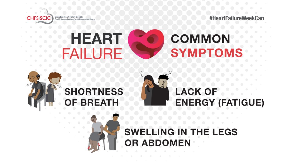 CanHFSociety's tweet photo. One of the common signs of #HeartFailure is increased shortness of breath, which is why our theme for #HeartFailureWeekCan 2023 is “It’s not normal to be breathless.”

Follow the conversation from May 1-7 to learn about this complex but manageable condition that’s on the rise. https://t.co/iw2rkjjLUA