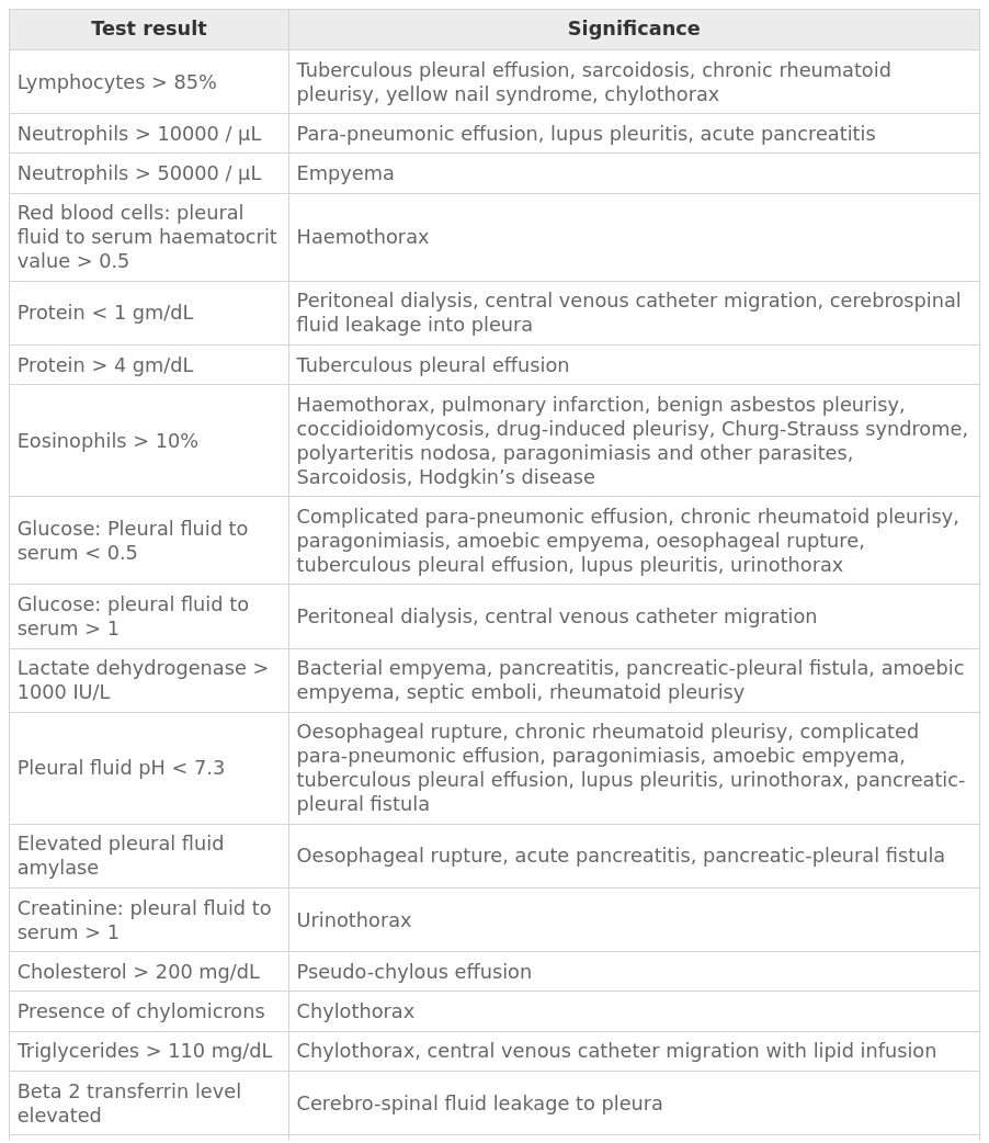 Today's Paper of the Day is by Adel Salah Bediwy on pleural effusions in critically ill patients and intensive care setting
criticalcarereviews.com/latest-evidenc…

Join us to read 1 paper per day and stay up-to-date as we cover the spectrum of critical care across 2023