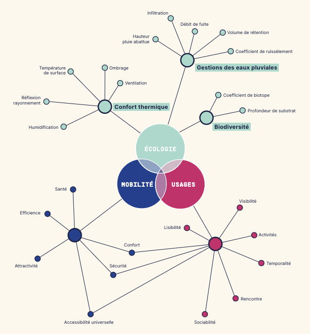📒 La Rue Commune, groupement d’experts urbanistes, présente son Guide pour réfléchir et rafraîchir la ville.

Un manuel dense, complet, pour que la ville de demain soit adaptée au changement climatique.

Thread ⤵️

liberation.fr/societe/ville/…