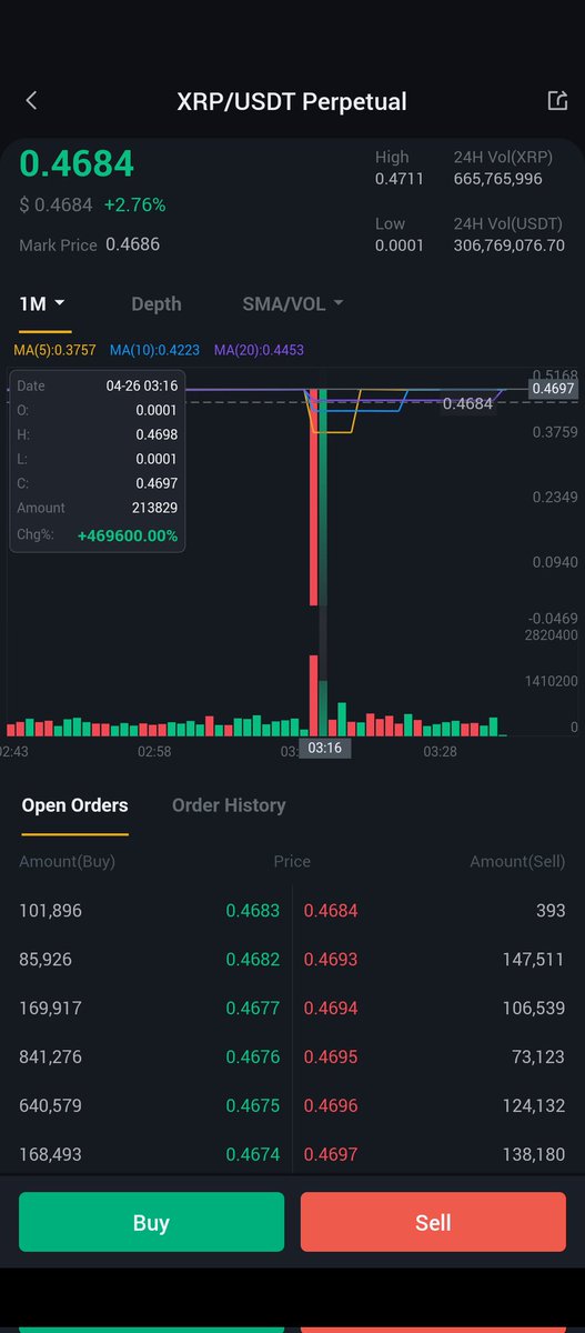 yoder_paul's tweet photo. @AlfyCoool @XRP_community @thebearablebull @BitrueOfficial @sentosumosaba @xrpmickle @BCBacker It was actually 0.0001 .. #bitrueofficial didn't honor any buys at that price though. Took all my money too. https://t.co/di0k33kLXB