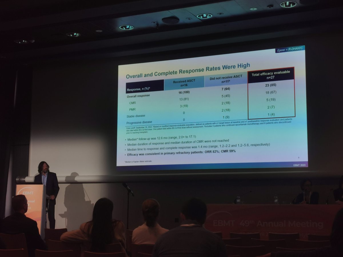 Great presentation by @ab_pau on Epcoritamab + R-DHAX/C in patients with r/r DLBCL eligible for ASCT @TheEBMT @TheIACH #EBMT23