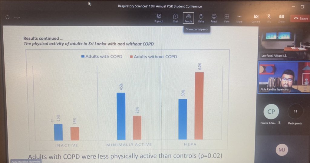 Global_RECHARGE's tweet photo. Next up was @1226arj who presented comparisons in 24-hour movement behaviours in Sri Lankan adults with and without COPD. Those with COPD were less active and had worse sleep quality, emphasising a need for interventions such as PR to optimise these behaviours in 🇱🇰 https://t.co/P1QpNrLiYG