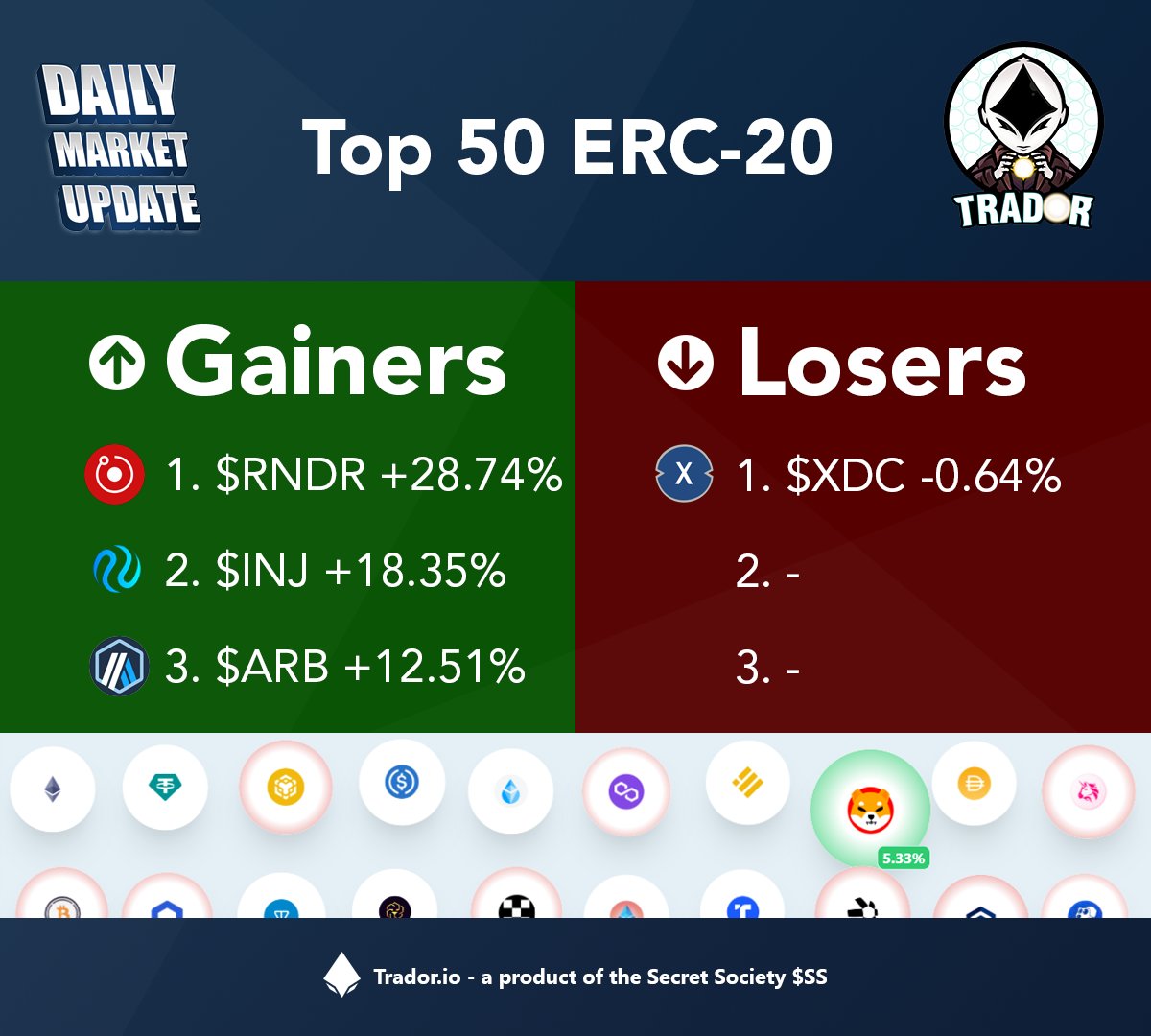 Daily Market Update with Trador.io.

#RNDR #DeFi