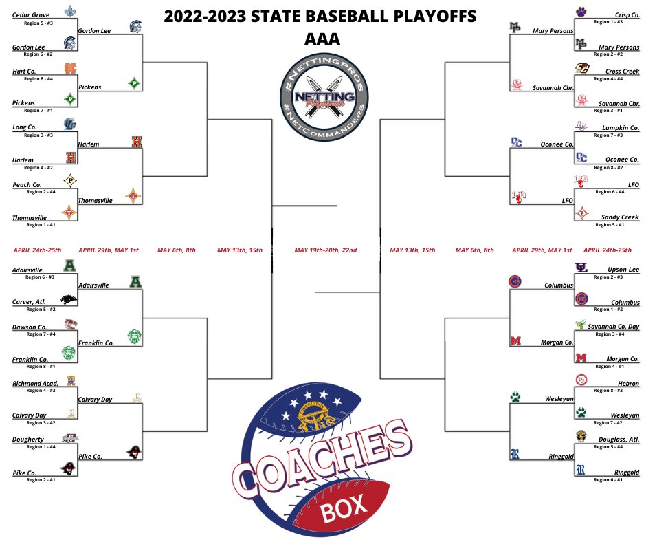 Coaches Box Georgia (@thecoachesboxga) on Twitter photo 🏆 3A State Championship Bracket 🏆
Powered by: <a href="/NettingPros/">Netting Professionals 🏟️</a>
Netting Pros is the 'go-to' netting, wall padding, and batting practice equipment provider for high schools throughout the state of Georgia & across the country
nettingpros.com 🏆 3A State Championship Bracket 🏆
Powered by: <a href="/NettingPros/">Netting Professionals 🏟️</a>
Netting Pros is the 'go-to' netting, wall padding, and batting practice equipment provider for high schools throughout the state of Georgia & across the country
nettingpros.com