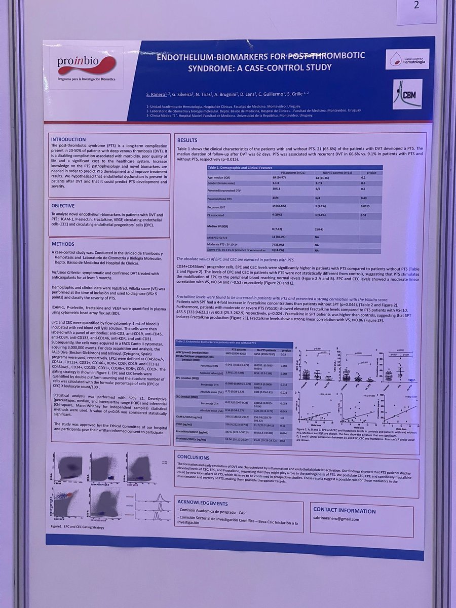 Unidad Académica de Hematología (@catedrahemato) on Twitter photo Felicitamos a la Dra. <a href="/SabrinaRanero/">Sabrina Ranero Ferrari</a> Asistente de <a href="/CatedraHemato/">Unidad Académica de Hematología</a> por el premio obtenido en CRTI-LA <a href="/ASH_hematology/">ASH</a> por la presentación de su trabajo. Este trabajo corresponde a su tesis de maestría <a href="/ProinbioFMed/">Pro.In.Bio. UdelaR</a> (Dir. Ac. <a href="/GrilleSofia/">Sofia Grille</a> , Tutora esp. @CeciliGuillermo )👏🏻👏🏻👏🏻👏🏻 Felicitamos a la Dra. <a href="/SabrinaRanero/">Sabrina Ranero Ferrari</a> Asistente de <a href="/CatedraHemato/">Unidad Académica de Hematología</a> por el premio obtenido en CRTI-LA <a href="/ASH_hematology/">ASH</a> por la presentación de su trabajo. Este trabajo corresponde a su tesis de maestría <a href="/ProinbioFMed/">Pro.In.Bio. UdelaR</a> (Dir. Ac. <a href="/GrilleSofia/">Sofia Grille</a> , Tutora esp. @CeciliGuillermo )👏🏻👏🏻👏🏻👏🏻